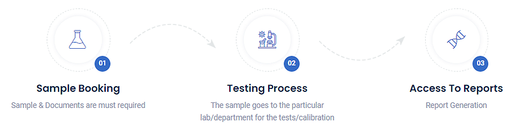 LMS Laboratories | NABL Accrediated